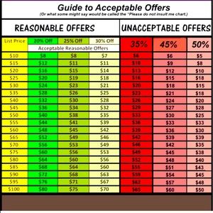 Reasonable offer chart!